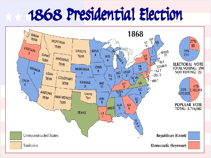 1868 Presidential Election 