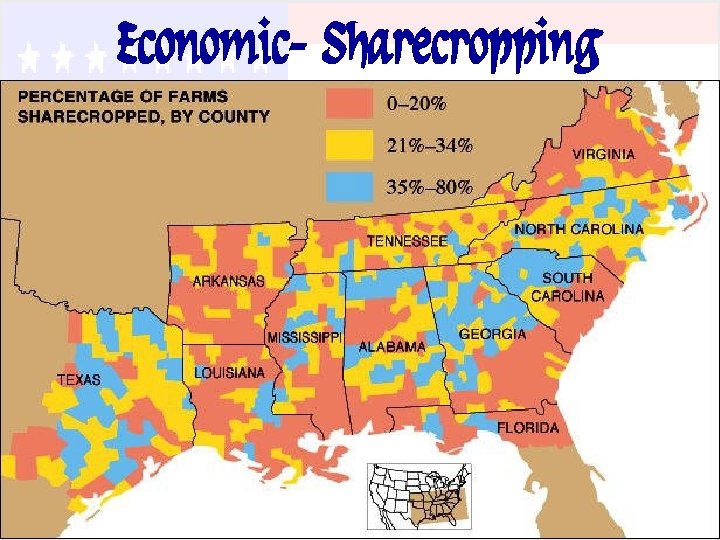 Economic- Sharecropping 