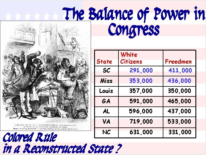 The Balance of Power in Congress State White Citizens Freedmen SC 291, 000 411,