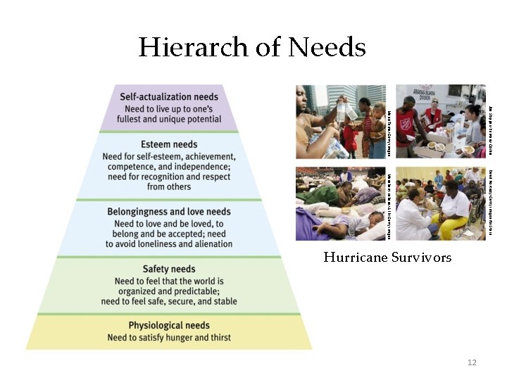 Hierarch of Needs Joe Skipper/ Reuters/ Corbis Mario Tama/ Getty Images David Portnoy/ Getty Hierarch of Needs Joe Skipper/ Reuters/ Corbis Mario Tama/ Getty Images David Portnoy/ Getty