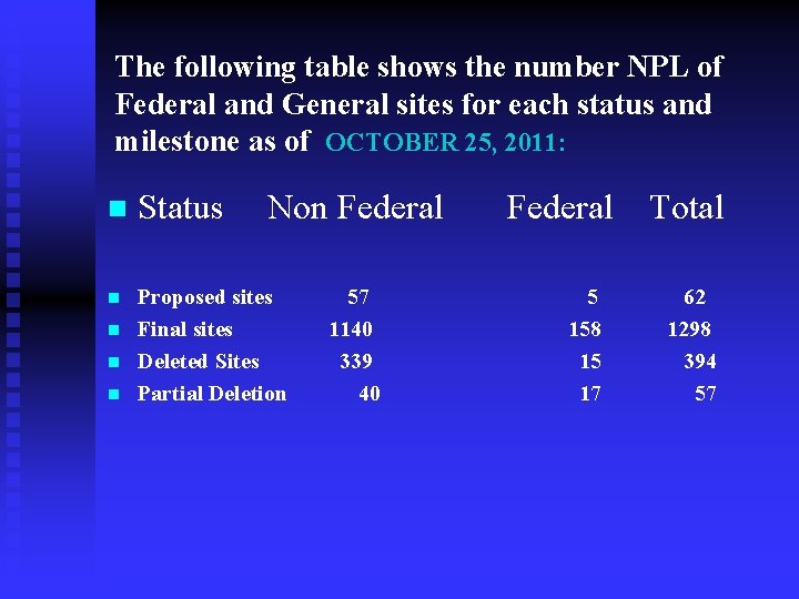 The following table shows the number NPL of Federal and General sites for each