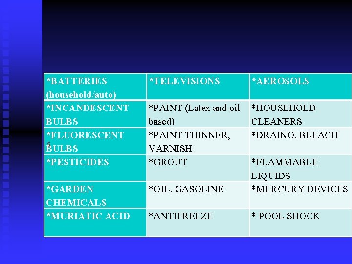*BATTERIES (household/auto) *INCANDESCENT BULBS *FLUORESCENT S BULBS *PESTICIDES *TELEVISIONS *AEROSOLS *PAINT (Latex and oil