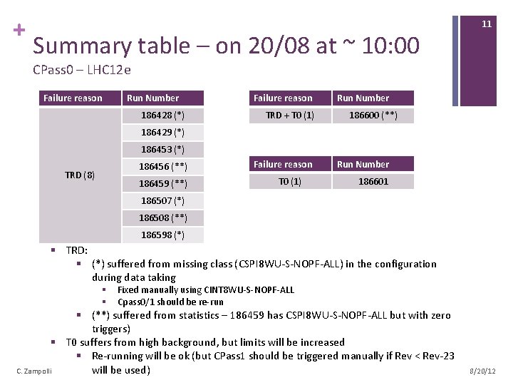 + Summary table – on 20/08 at ~ 10: 00 11 CPass 0 –