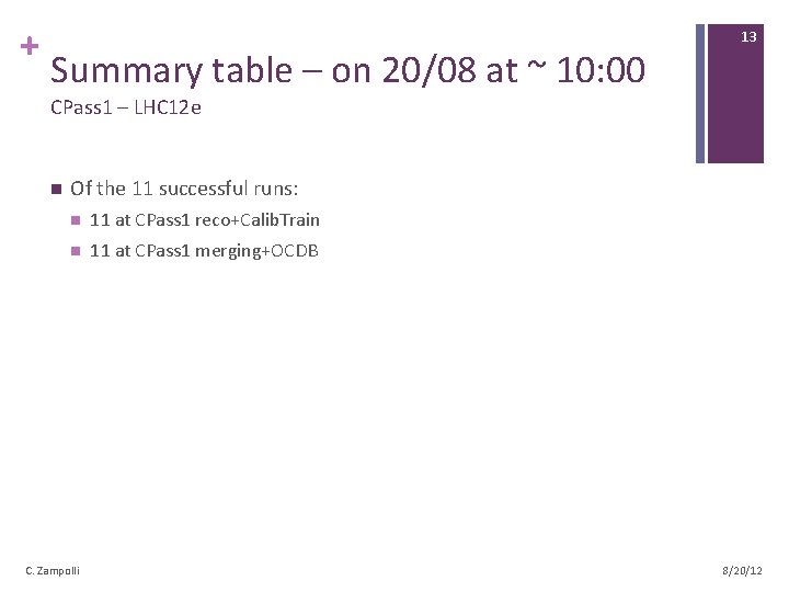 + Summary table – on 20/08 at ~ 10: 00 13 CPass 1 –