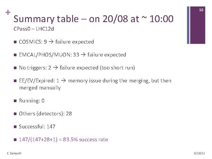 + Summary table – on 20/08 at ~ 10: 00 18 CPass 0 –