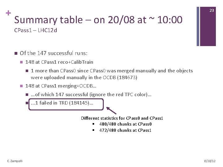 + Summary table – on 20/08 at ~ 10: 00 23 CPass 1 –