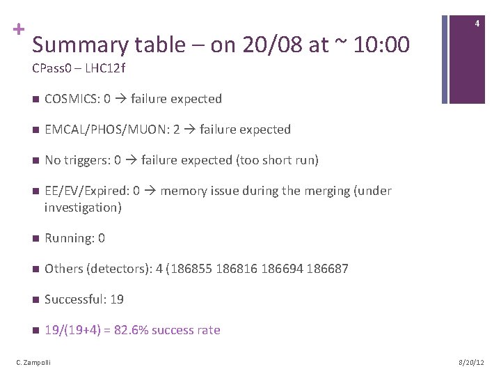 + Summary table – on 20/08 at ~ 10: 00 4 CPass 0 –