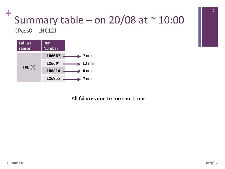 + Summary table – on 20/08 at ~ 10: 00 5 CPass 0 –