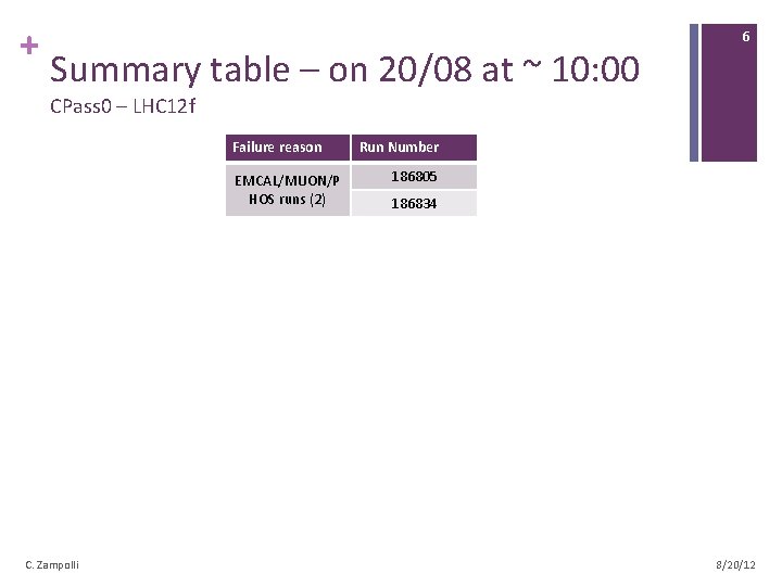 + Summary table – on 20/08 at ~ 10: 00 6 CPass 0 –