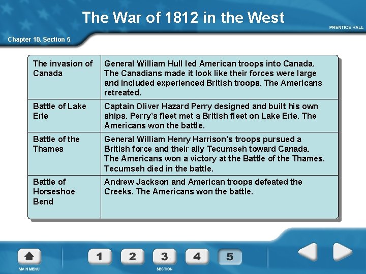 The War of 1812 in the West Chapter 10, Section 5 The invasion of