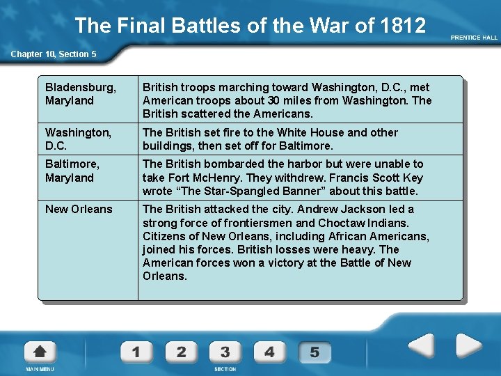 The Final Battles of the War of 1812 Chapter 10, Section 5 Bladensburg, Maryland