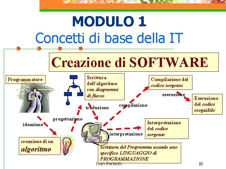 MODULO 1 Concetti di base della IT Creazione di SOFTWARE Scrittura dell’algoritmo con diagrammi