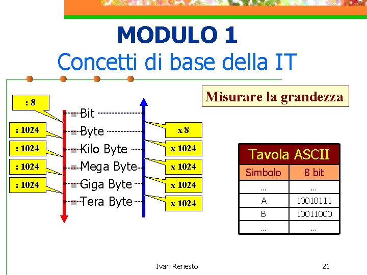 MODULO 1 Concetti di base della IT : 8 Misurare la grandezza n Bit