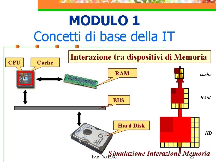 MODULO 1 Concetti di base della IT CPU Cache Interazione tra dispositivi di Memoria