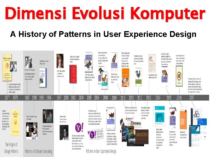 Dimensi Evolusi Komputer A History of Patterns in User Experience Design 