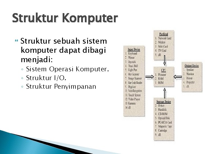Struktur Komputer Struktur sebuah sistem komputer dapat dibagi menjadi: ◦ Sistem Operasi Komputer. ◦