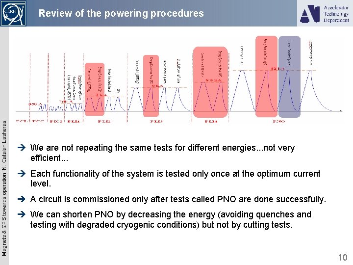 Magnets & QPS towards operation. N. Catalan Lasheras Review of the powering procedures è