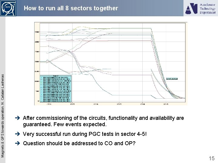 Magnets & QPS towards operation. N. Catalan Lasheras How to run all 8 sectors