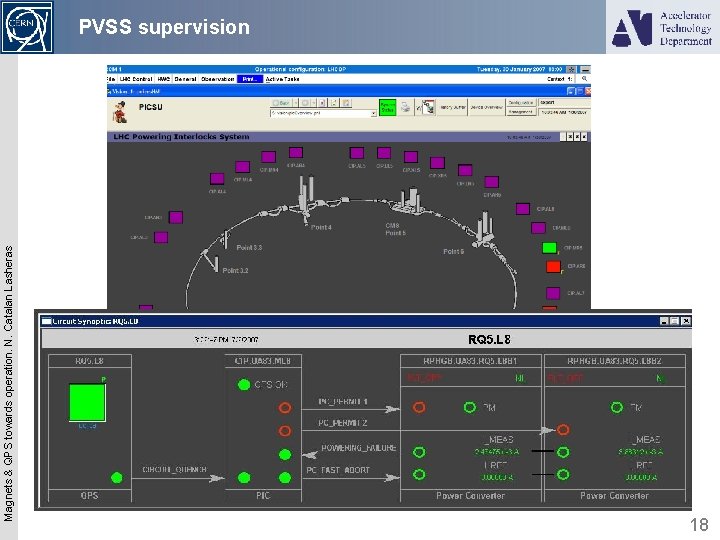 Magnets & QPS towards operation. N. Catalan Lasheras PVSS supervision 18 