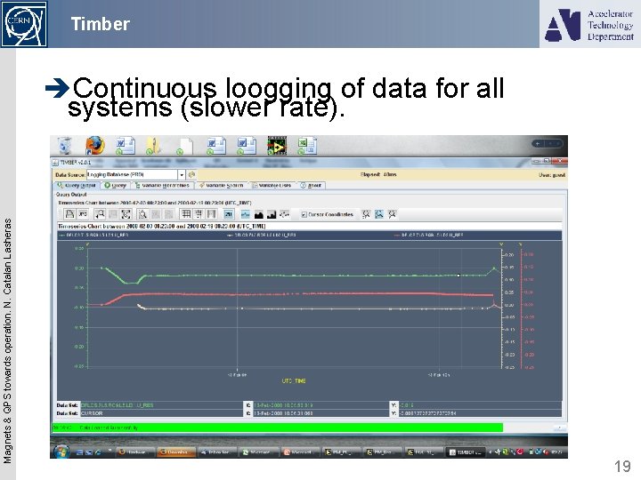 Timber Magnets & QPS towards operation. N. Catalan Lasheras èContinuous loogging of data for