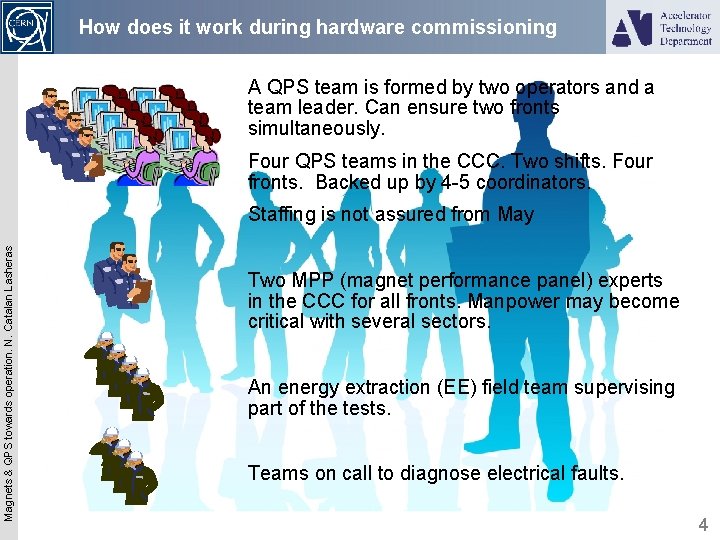 How does it work during hardware commissioning A QPS team is formed by two