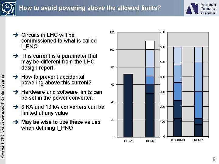 How to avoid powering above the allowed limits? è Circuits in LHC will be