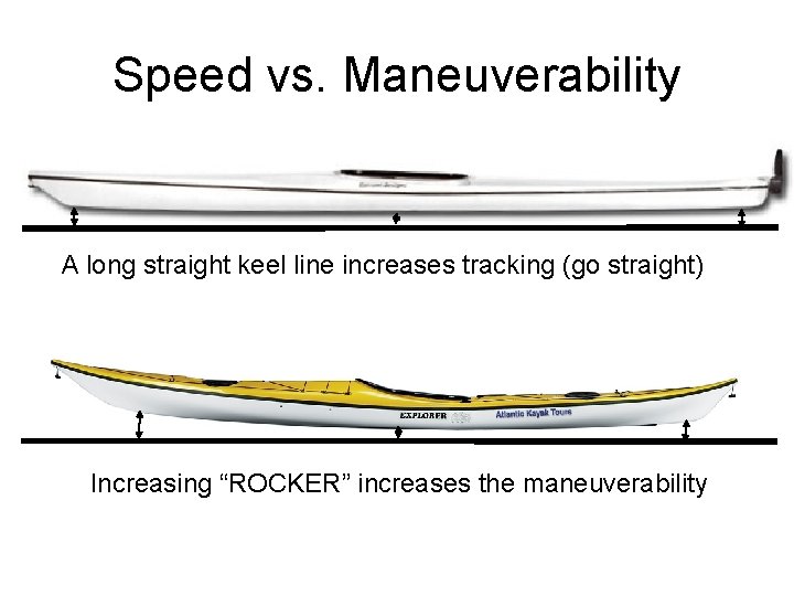 Kayak Speed Table Sea Kayak Design SK 101 Presented by Greg