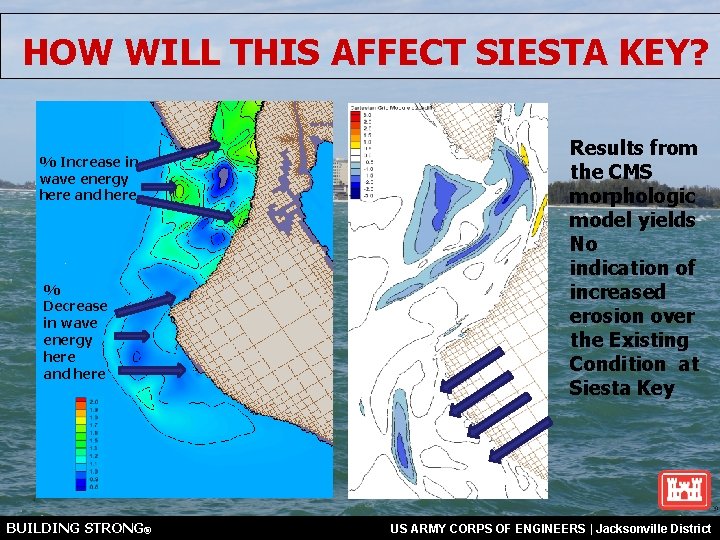 HOW WILL THIS AFFECT SIESTA KEY? % Increase in wave energy here and here