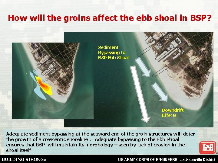 How will the groins affect the ebb shoal in BSP? Sediment Bypassing to BSP