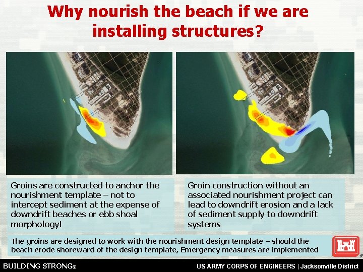 Why nourish the beach if we are installing structures? Groins are constructed to anchor