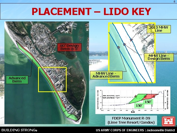 5 PLACEMENT – LIDO KEY 2013 MHW Line 80’ Design Berm @ 5’ MHW