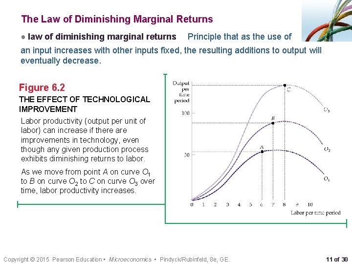 The Law of Diminishing Marginal Returns ● law of diminishing marginal returns Principle that