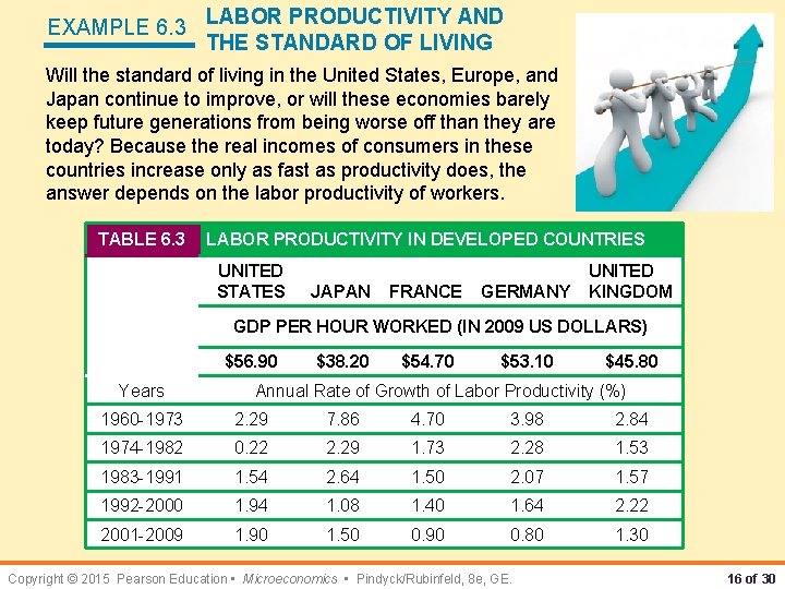 EXAMPLE 6. 3 LABOR PRODUCTIVITY AND THE STANDARD OF LIVING Will the standard of