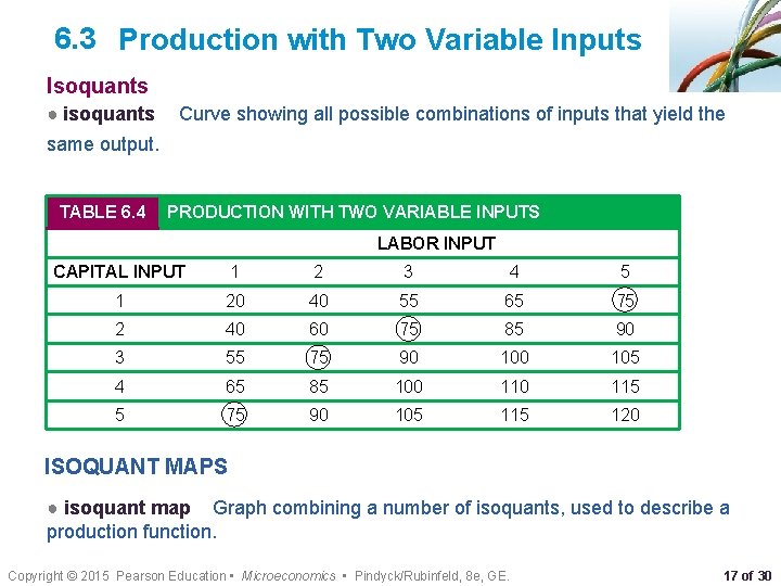 6. 3 Production with Two Variable Inputs Isoquants ● isoquants Curve showing all possible