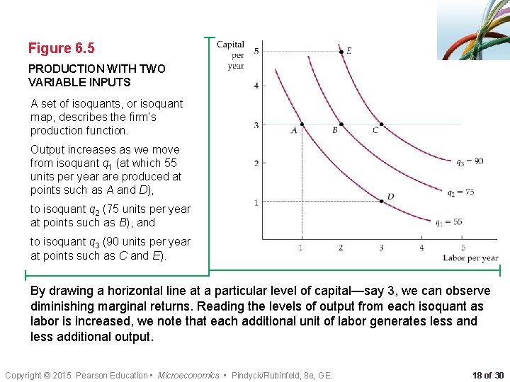 Figure 6. 5 PRODUCTION WITH TWO VARIABLE INPUTS A set of isoquants, or isoquant