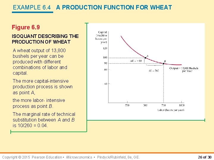 EXAMPLE 6. 4 A PRODUCTION FUNCTION FOR WHEAT Figure 6. 9 ISOQUANT DESCRIBING THE