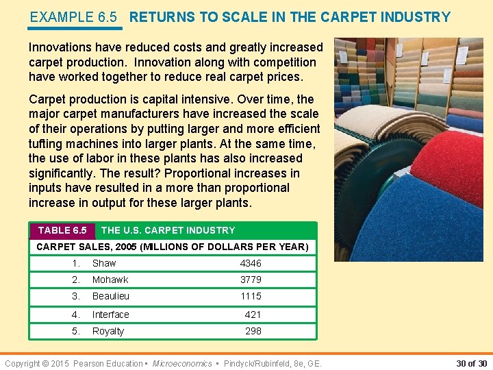 EXAMPLE 6. 5 RETURNS TO SCALE IN THE CARPET INDUSTRY Innovations have reduced costs