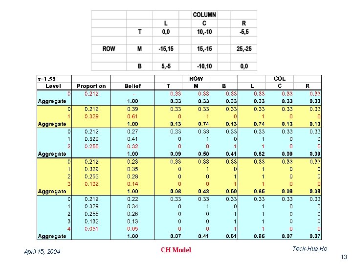 April 15, 2004 CH Model Teck-Hua Ho 13 
