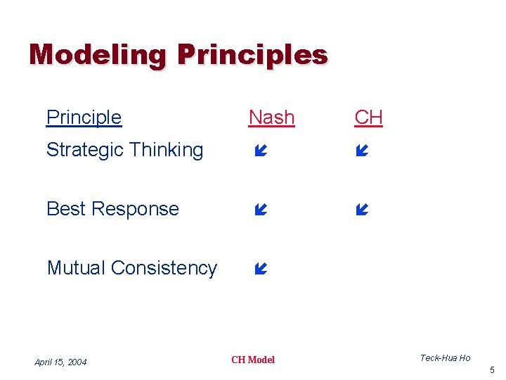 Modeling Principles Principle Nash CH Strategic Thinking Best Response Mutual Consistency April 15, 2004