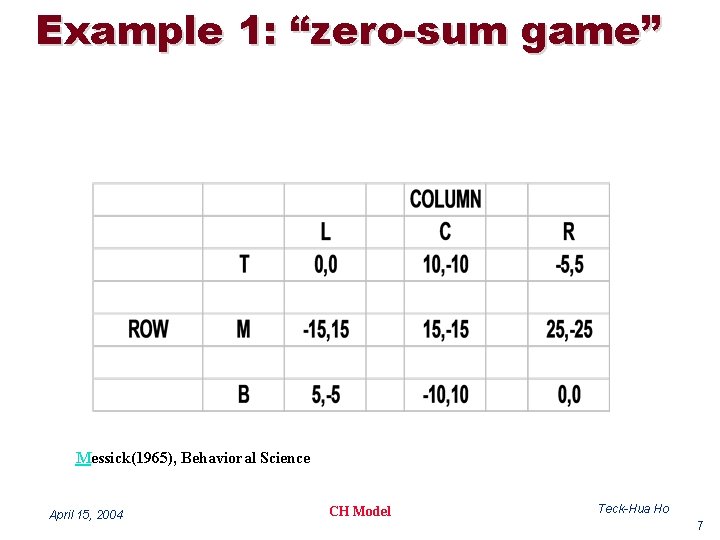 Example 1: “zero-sum game” Messick(1965), Behavioral Science April 15, 2004 CH Model Teck-Hua Ho