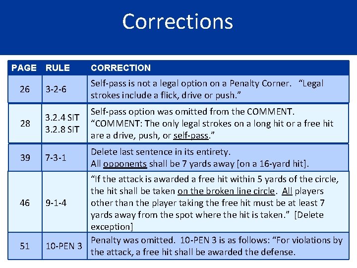 Corrections PAGE RULE CORRECTION 26 3 -2 -6 Self-pass is not a legal option