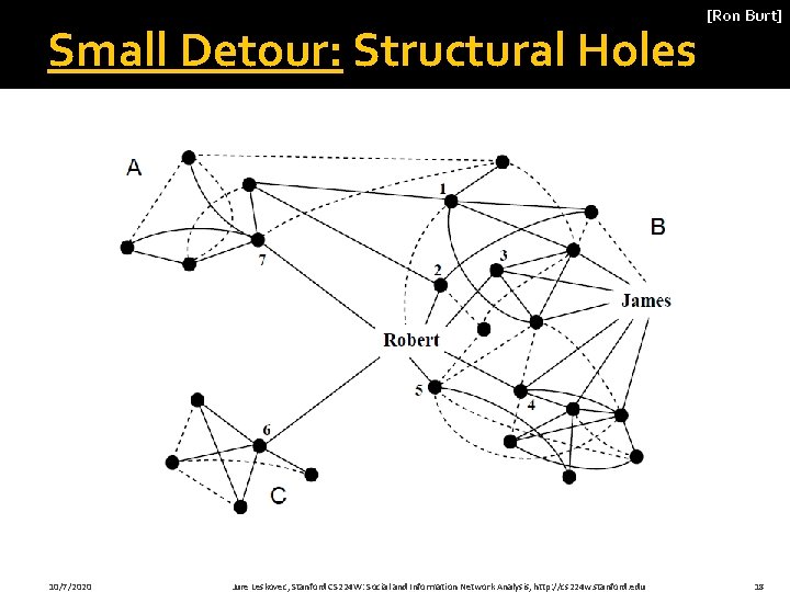 Small Detour: Structural Holes 10/7/2020 Jure Leskovec, Stanford CS 224 W: Social and Information