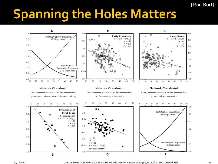 Spanning the Holes Matters 10/7/2020 Jure Leskovec, Stanford CS 224 W: Social and Information