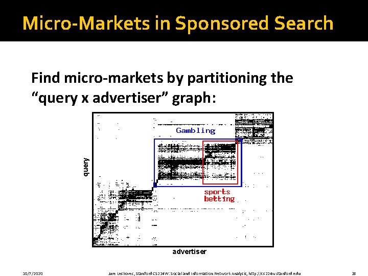 Micro-Markets in Sponsored Search query Find micro-markets by partitioning the “query x advertiser” graph: