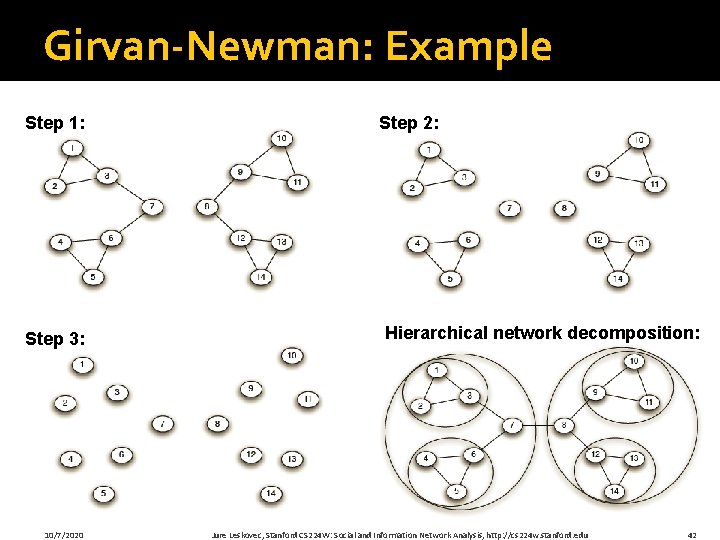 Girvan-Newman: Example Step 1: Step 3: 10/7/2020 Step 2: Hierarchical network decomposition: Jure Leskovec,