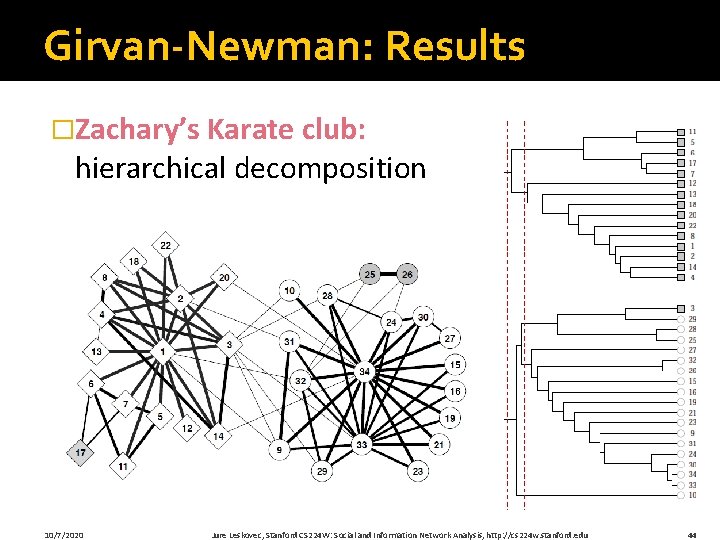 Girvan-Newman: Results �Zachary’s Karate club: hierarchical decomposition 10/7/2020 Jure Leskovec, Stanford CS 224 W: