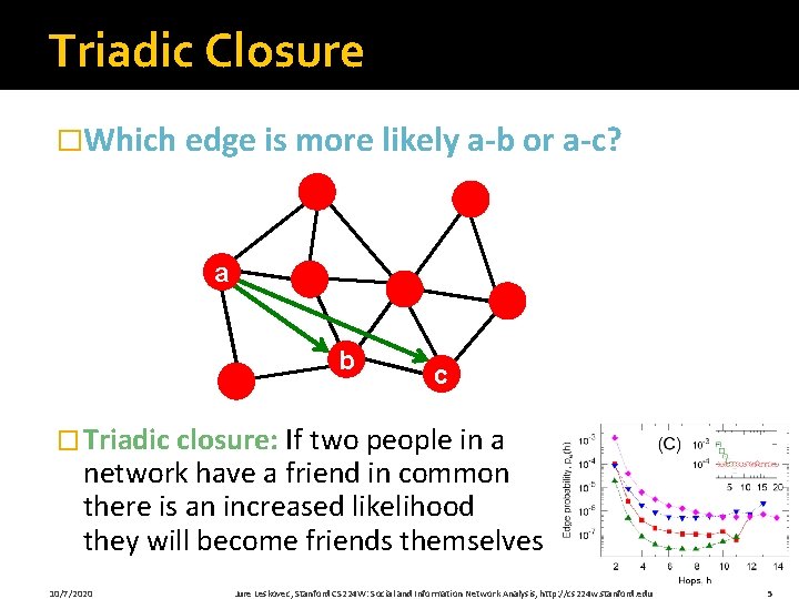 Triadic Closure �Which edge is more likely a-b or a-c? a b c �