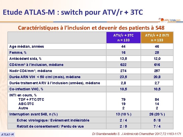 Etude ATLAS-M : switch pour ATV/r + 3 TC Caractéristiques à l’inclusion et devenir