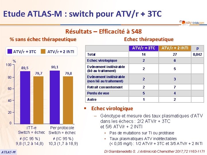 Etude ATLAS-M : switch pour ATV/r + 3 TC Résultats – Efficacité à S