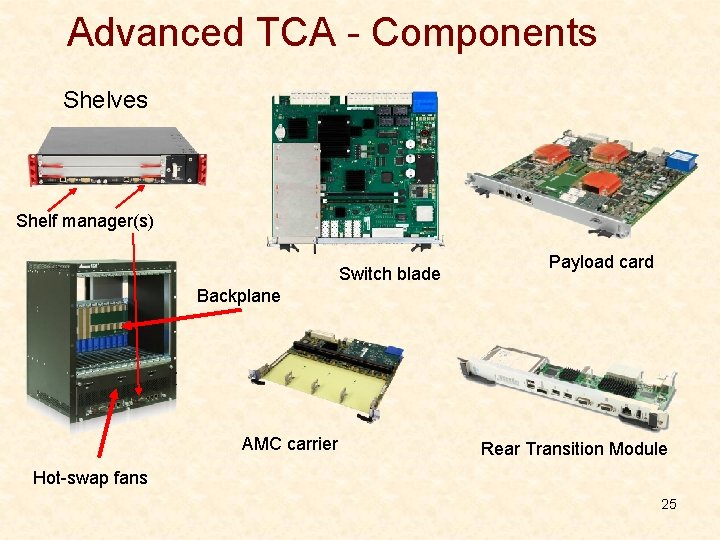 Advanced TCA - Components Shelves Shelf manager(s) Switch blade Payload card Backplane AMC carrier Advanced TCA - Components Shelves Shelf manager(s) Switch blade Payload card Backplane AMC carrier